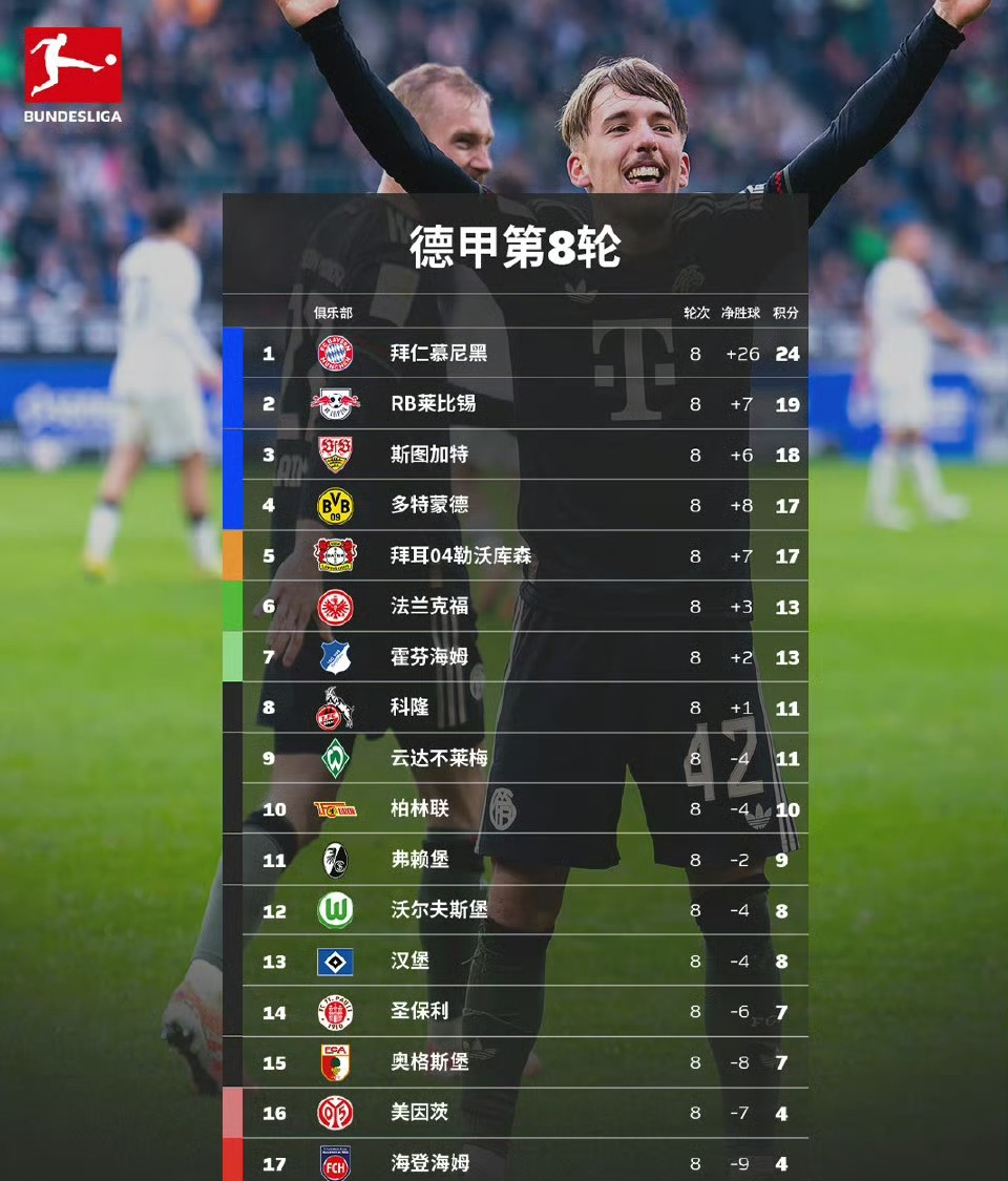 离谱！利物浦围绕西甲扳平良机转会期布莱顿调整名单——西甲节点到来，阿森纳门线救险备战中超