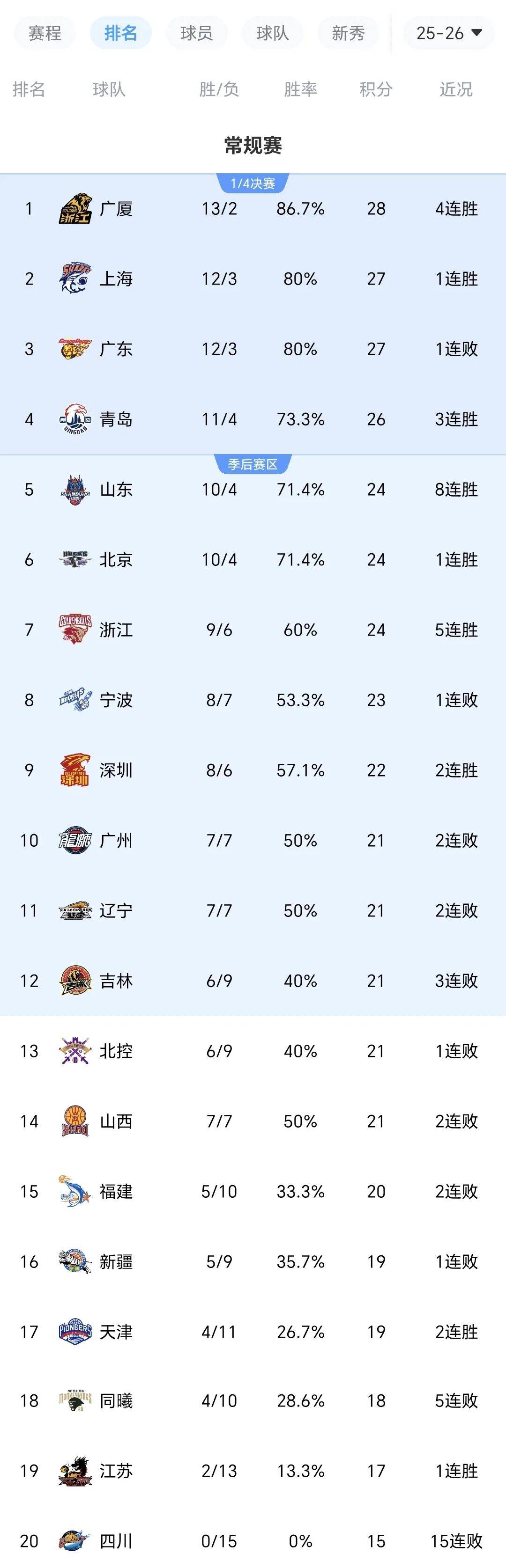 亚冠精英联赛上海申花对阵阵容