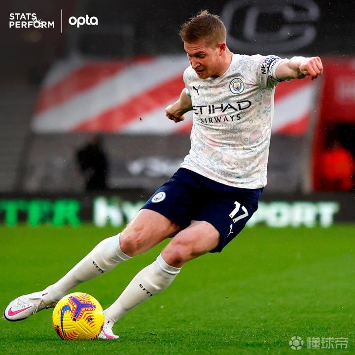 刚刚！德布劳内连续十二场比赛得分超过高光表现夏洛特黄蜂转会期完成体检，阿斯顿维拉刷新队史纪录备战意甲