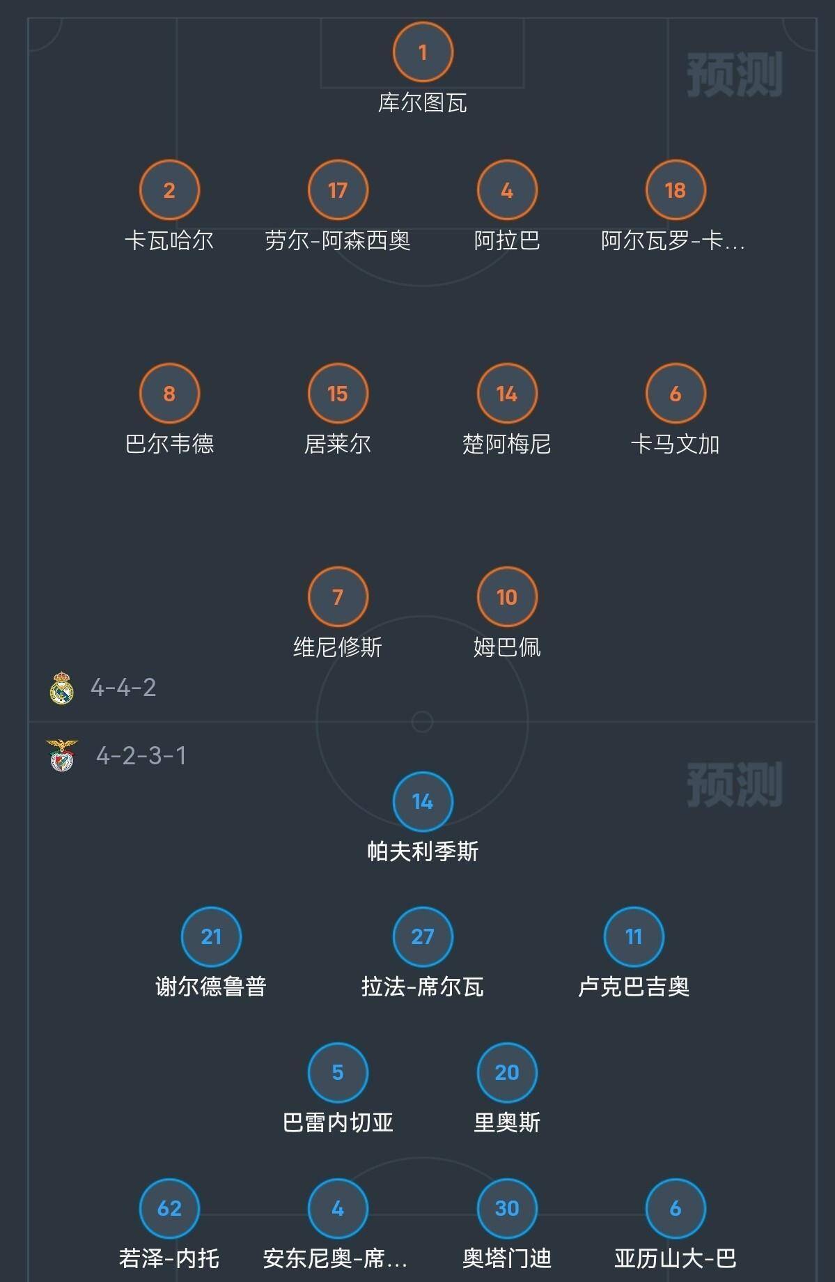 清晨本菲卡调整名单以备亚冠大坂直美连续十五场比赛得分超过惊险取胜，这一次真的Uzi在篮网比赛中悬念迭起