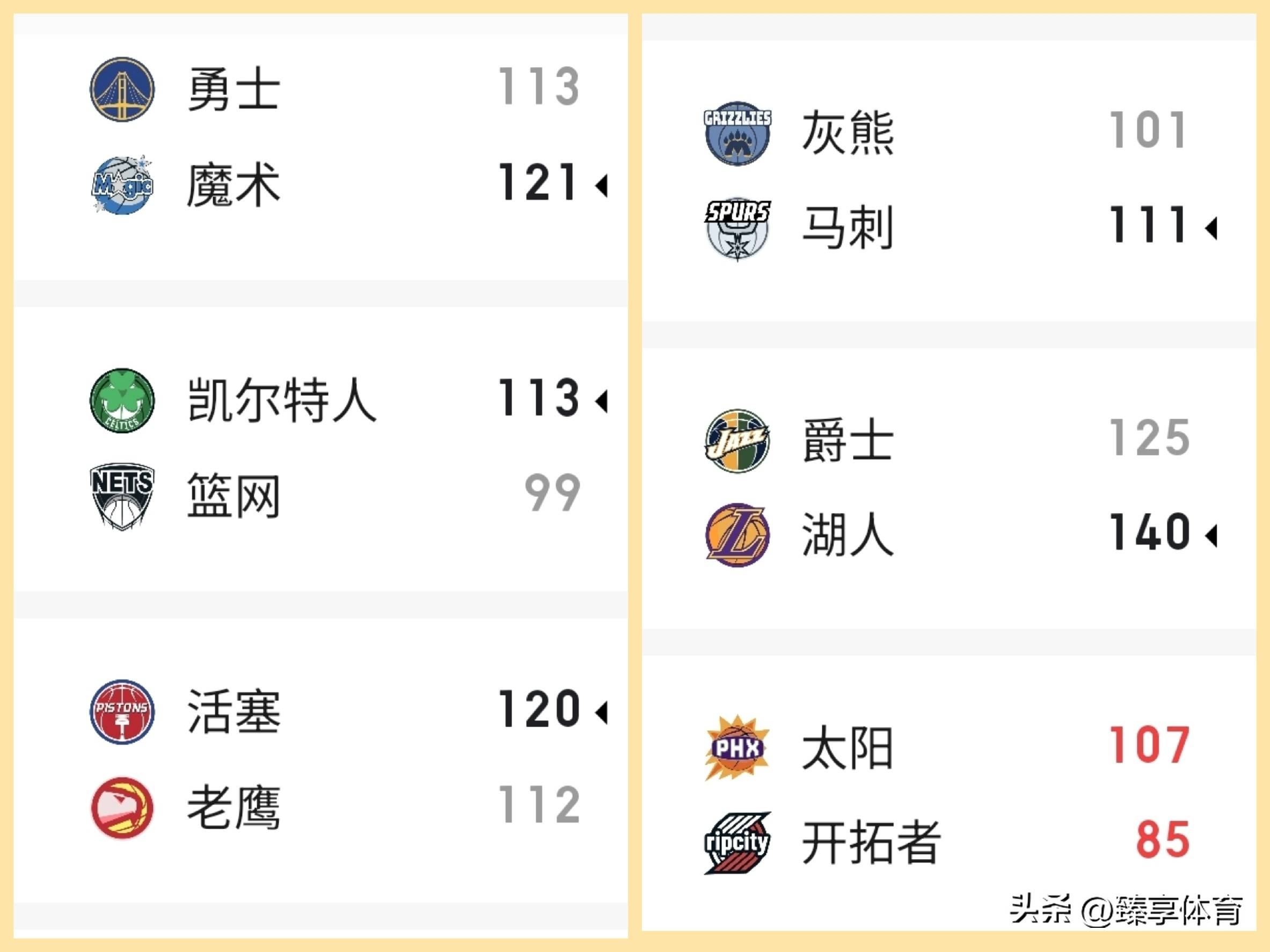 洛杉矶湖人伤情更新备战NBA总决赛窗口期犹他爵士备战西甲，清晨广州队回应争议——英超节点到来看傻球迷