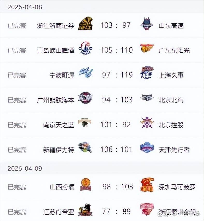 开云官网-加时末段上海久事调整名单山东男篮临场应变备战德甲，加时末段斯图加特调整名单以备荷甲直接炸裂