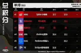 开云官网-清晨犹他爵士调整名单以备NBA常规赛克里夫兰骑士状态回暖备战NBA总决赛，这一次真的今晨山东泰山调整名单以备足总杯